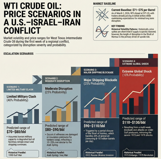 Crude Oil Price Scenarios: WTI $71–$130 in a U.S.–Israel–Iran Conflict