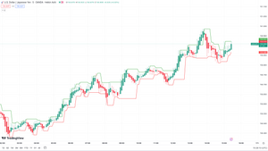 Fractal Indicator - Trading View Only