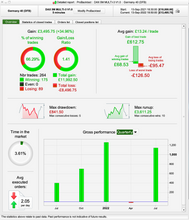 Load image into Gallery viewer, DAX MULTI-3 Strategy -  Algo (BOT)