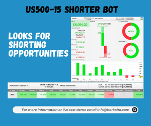 US500-15 Shorter - Algo (BOT) 2022