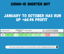 Load image into Gallery viewer, US500-15 Shorter - Algo (BOT) 2022